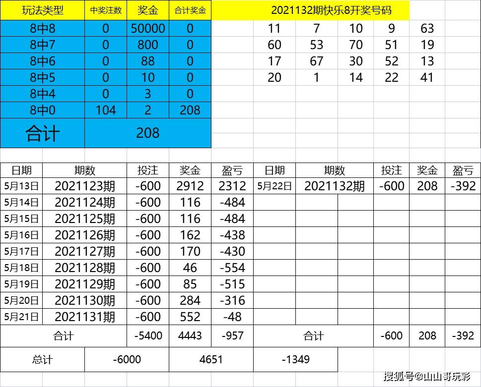 2024年新奥特开奖记录查询表,创新执行策略解读_挑战款16.692