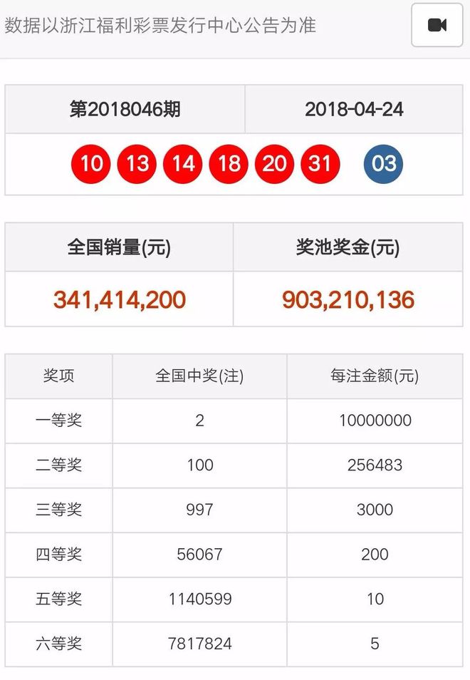 天天彩澳门天天彩今晚开什么,实际数据说明_精简版10.536