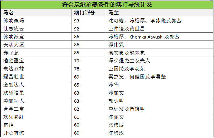 7777788888奥门跑跑马,系统解答解释定义_影像版66.787