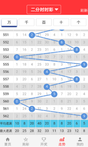 2024今晚新澳门开奖结果,深入数据应用执行_特别版75.929