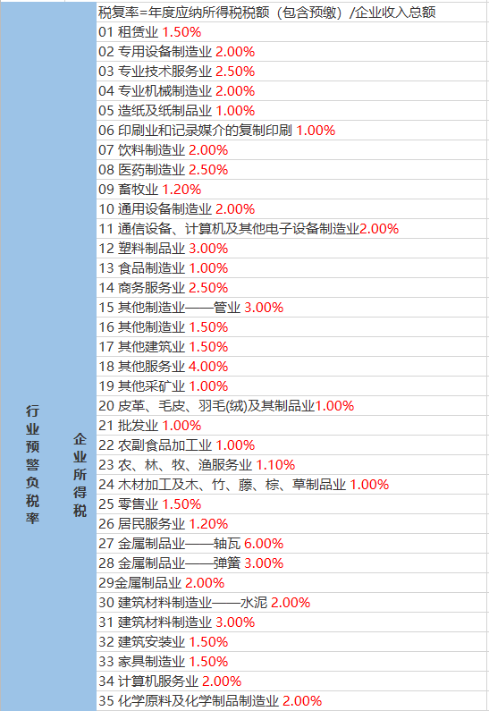 洪集镇天气预报更新通知