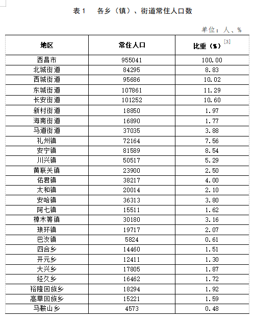 玉井镇人事新任命，开启发展新征程