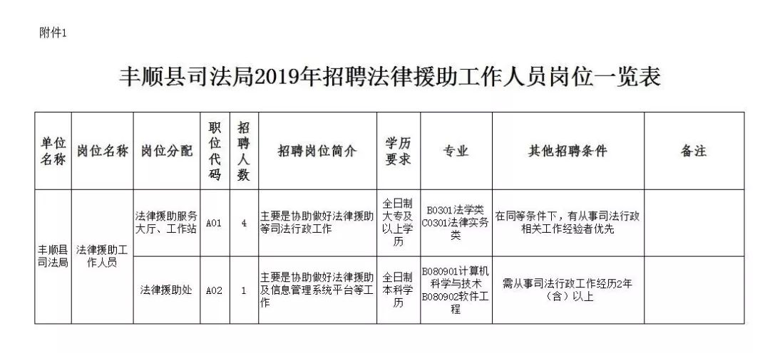 丰顺县司法局最新招聘信息全面解析