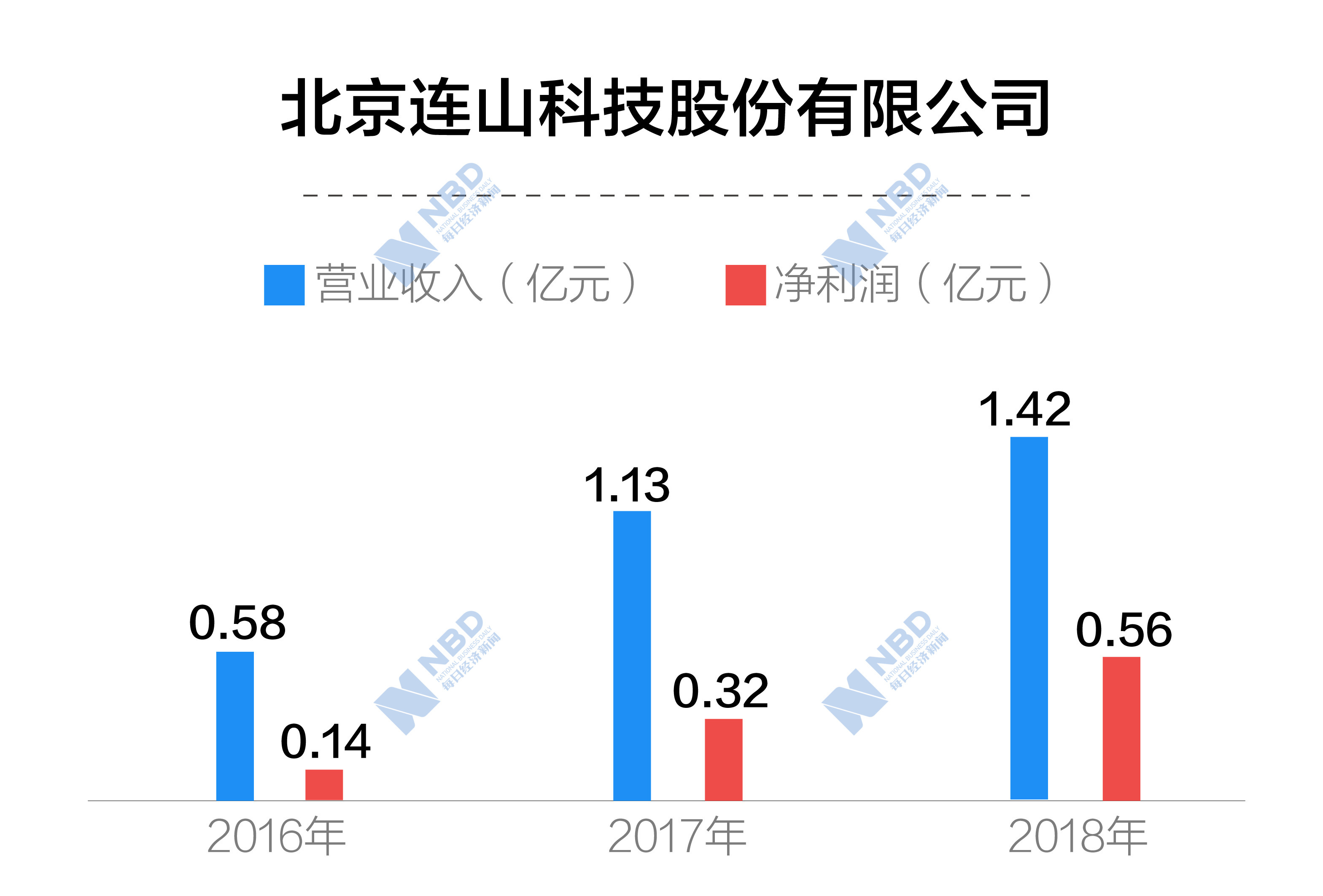 连山区科学技术与工业信息化局最新发展规划概览