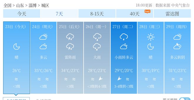 董家村天气预报更新通知