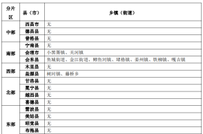 凉山彝族自治州统计局人事任命引领统计事业迈向新里程碑