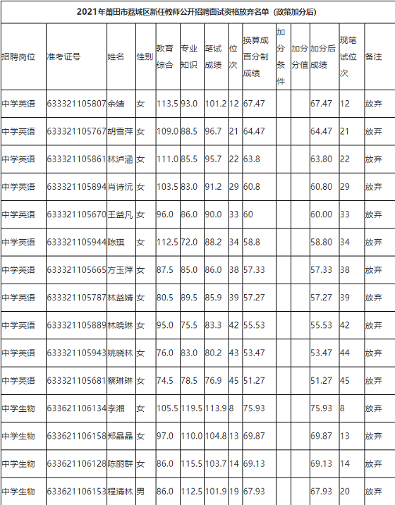 荔城区级托养福利事业单位新领导引领开启新篇章