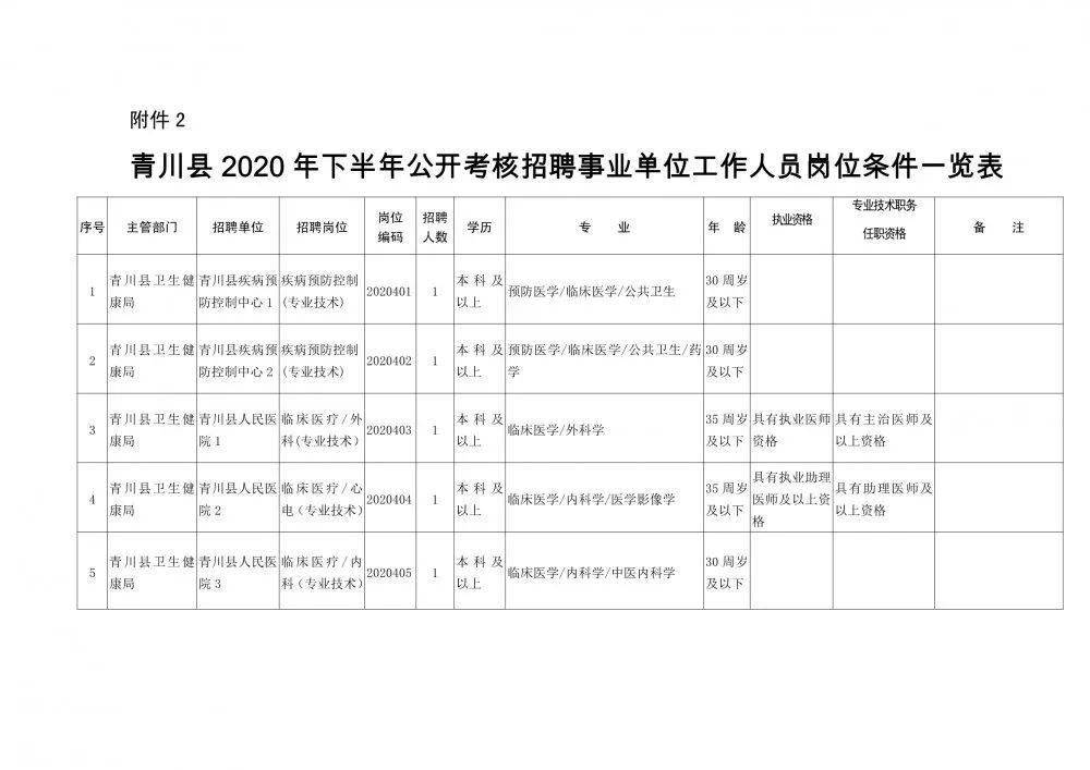 广宗县康复事业单位人事重塑，引领未来康复新篇章的任命启动