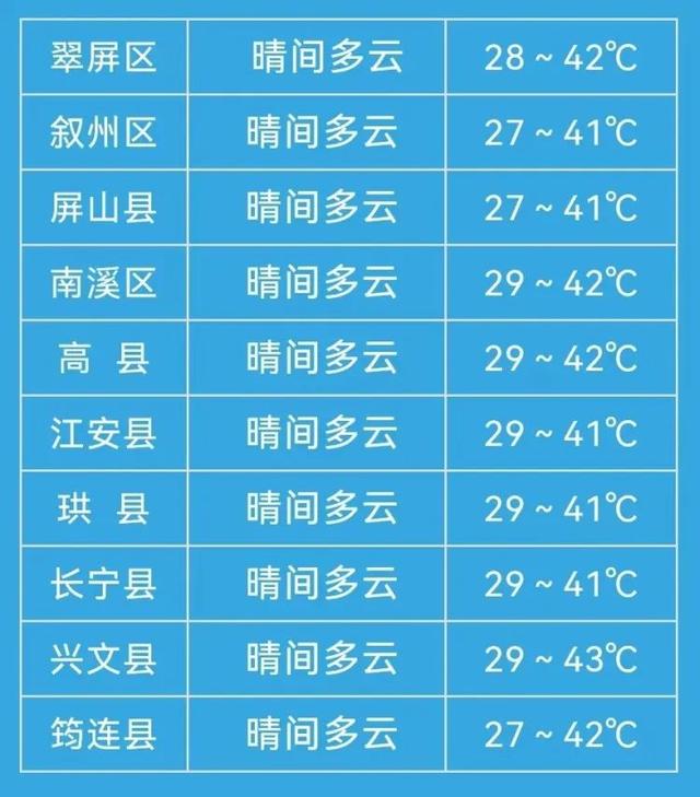 奕棋镇天气预报更新通知