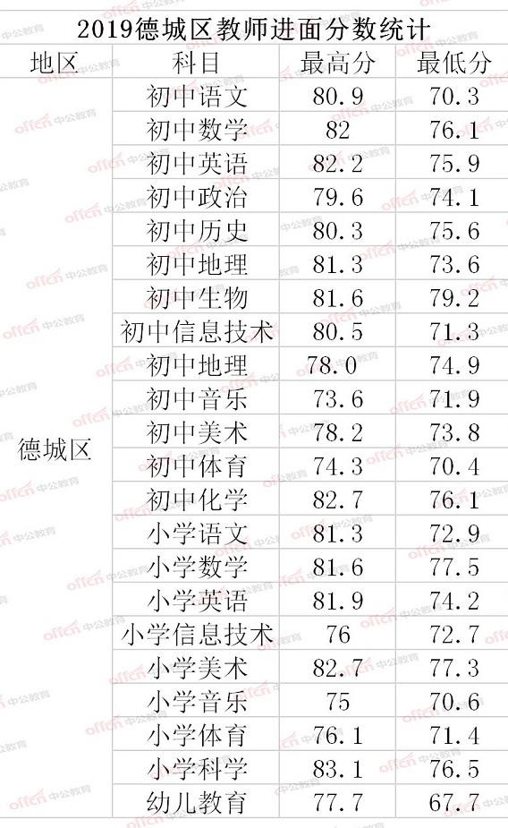 德城区住房和城乡建设局最新招聘概览