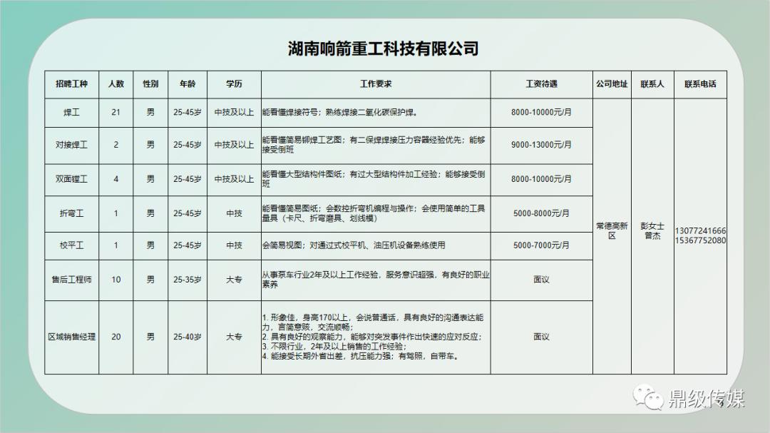 周口市首府住房改革委员会办公室最新招聘公告解读