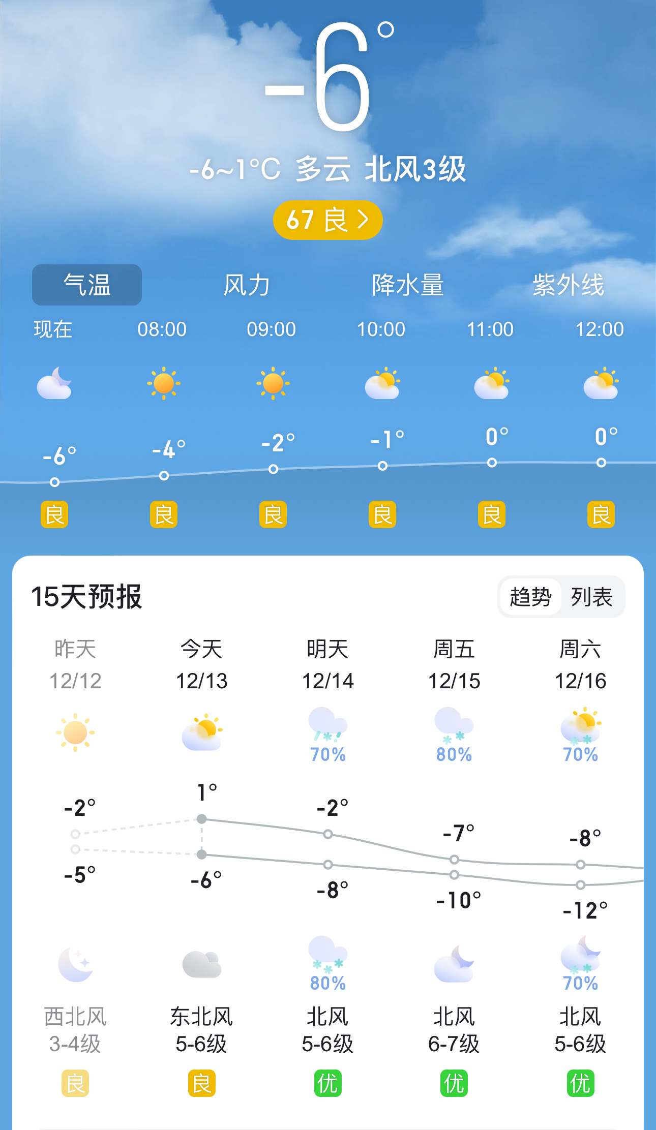 北部街道最新气象预报信息