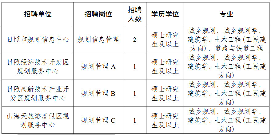 日照市气象局最新招聘信息与招聘详解概览