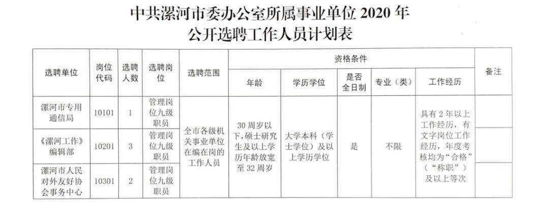 蒲河镇最新招聘信息全面解析