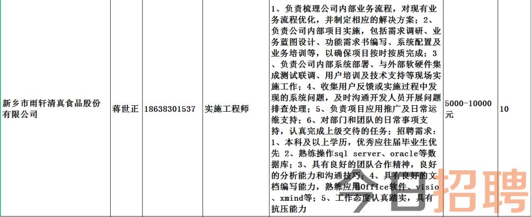 槐南乡最新招聘信息汇总