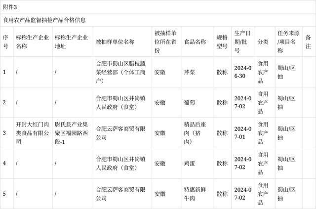 蜀山区市场监督管理局最新招聘概览