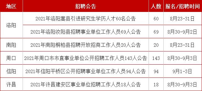 汝阳县发展和改革局最新招聘信息汇总