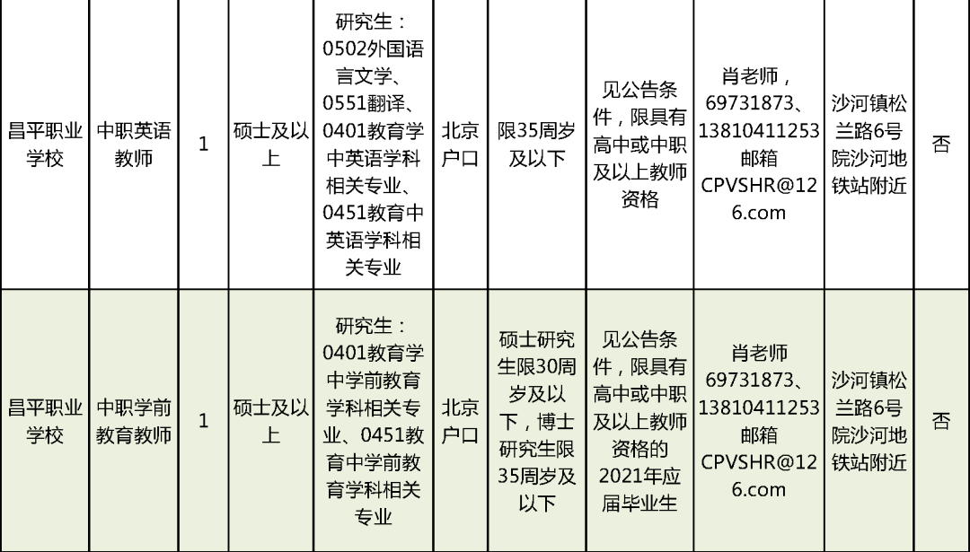 远安县特殊教育事业单位招聘信息发布与招聘趋势解析