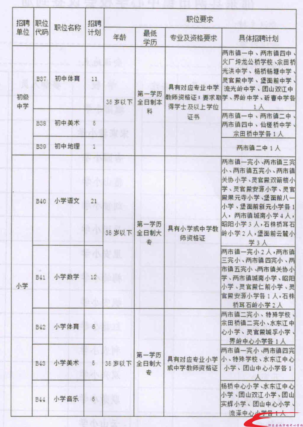 卫东区成人教育事业单位新项目，探索与前瞻