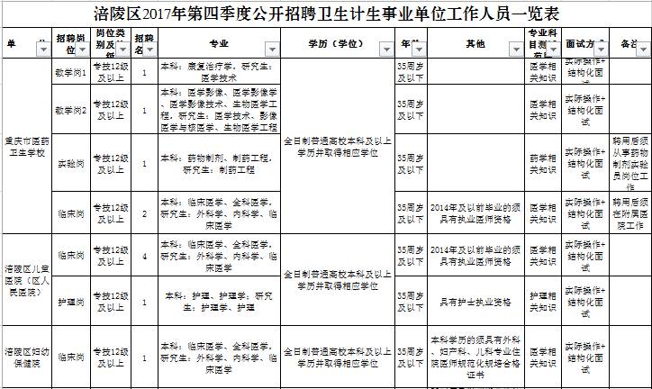 昭平县计划生育委员会最新招聘信息及招聘细节深度解析