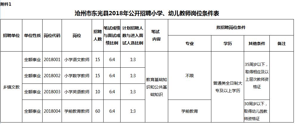 东光县人民政府办公室最新招聘详解