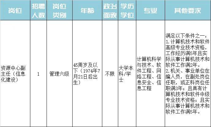 麻章区特殊教育事业单位招聘信息解读与公告发布