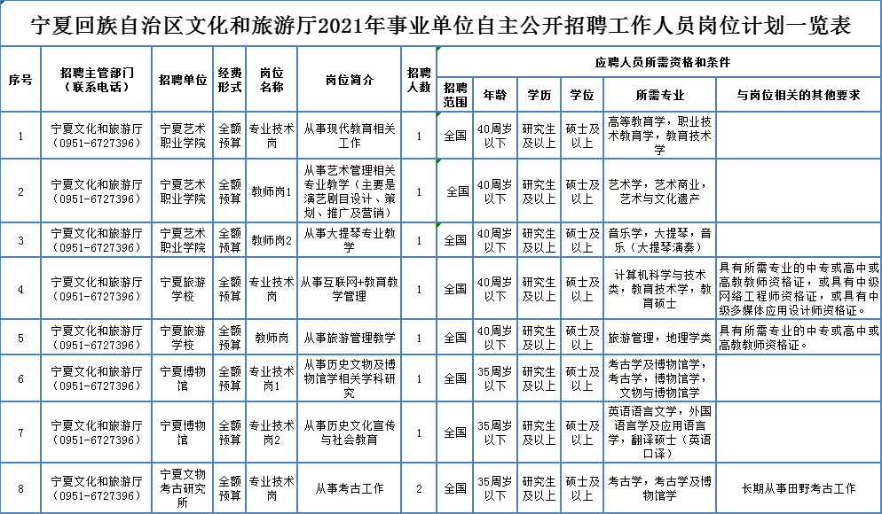 雁峰区级托养福利事业单位招聘概况及解析