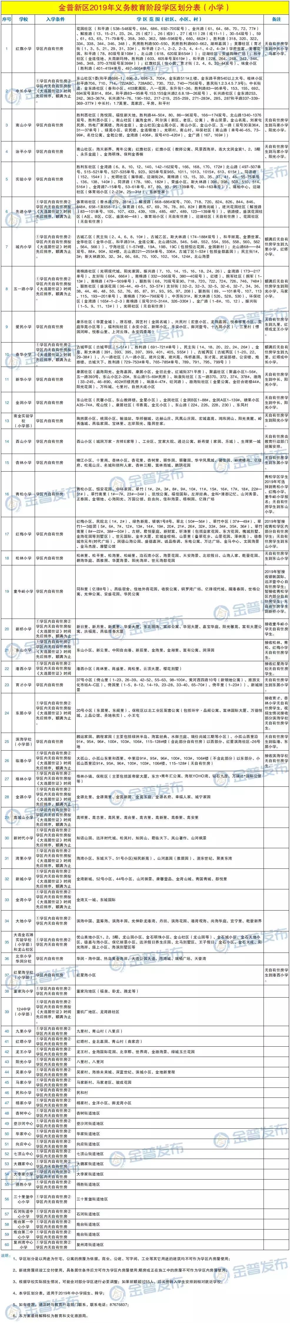 保税区教育局新任领导团队及其改革新举措