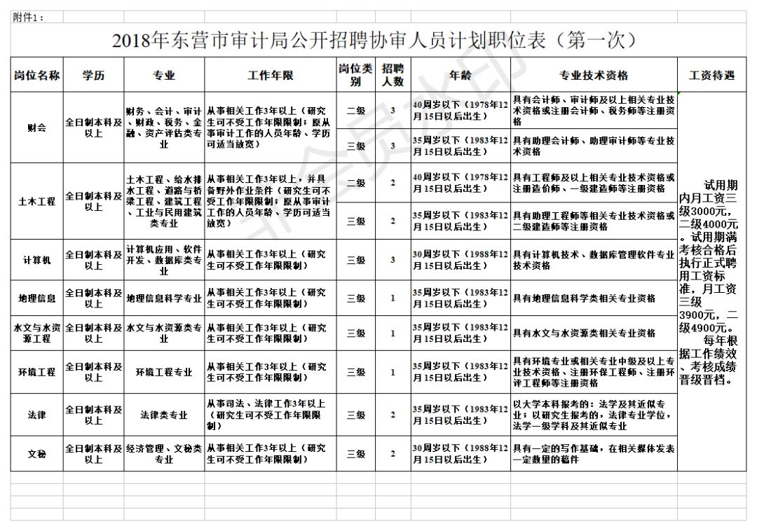 大悟县审计局招聘新人才，最新招聘信息概述与解析