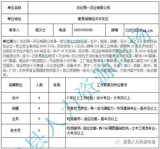 阿克陶县住房和城乡建设局最新招聘公告解读