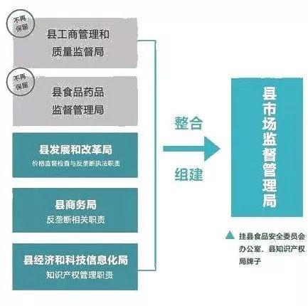 城中区市场监督管理局最新发展规划概览