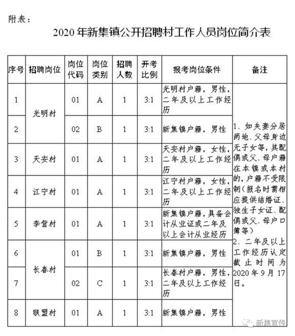 干涝村村委会招聘启事，最新职位空缺及要求概览