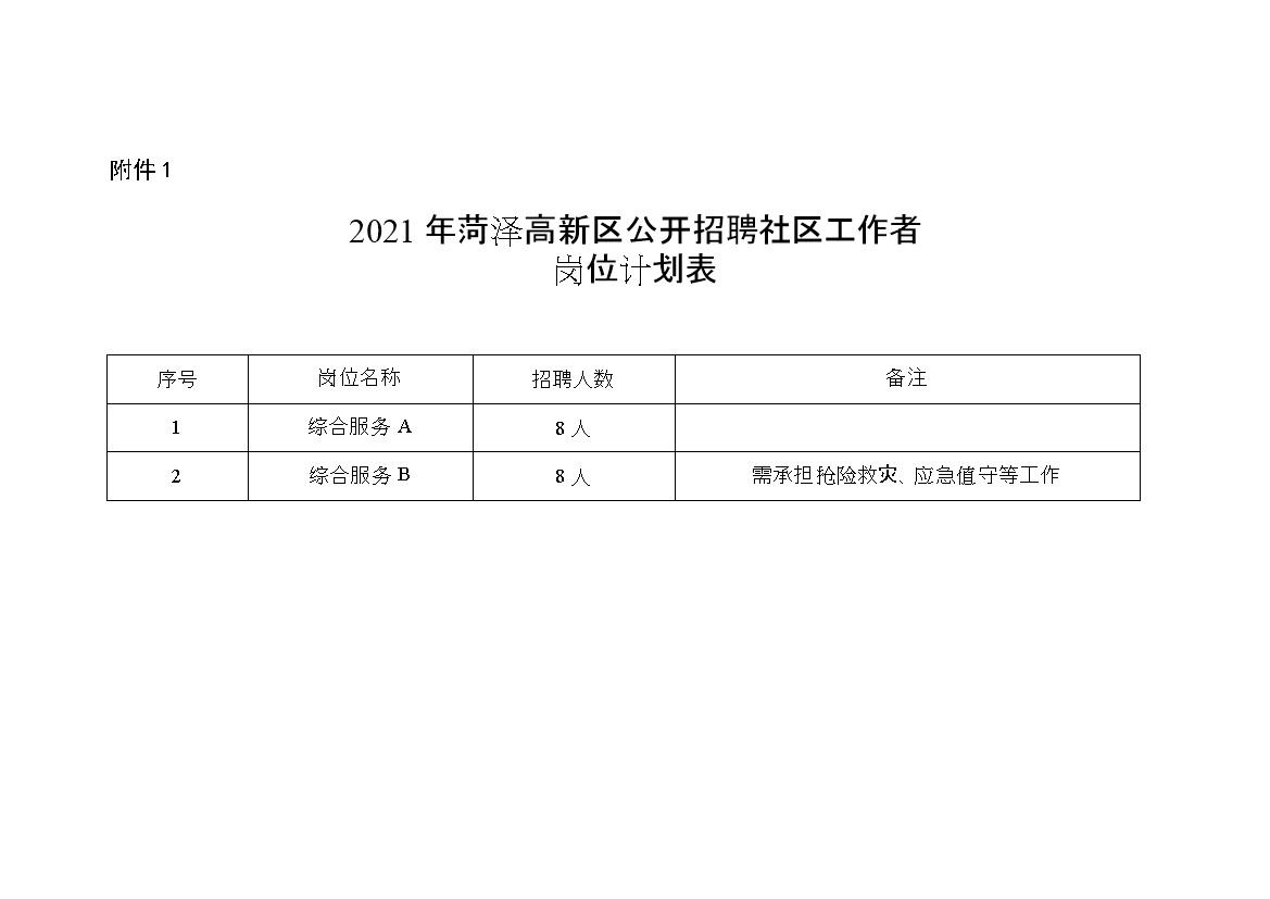 大河社区居委会最新招聘启事