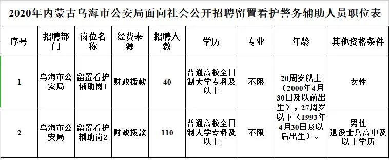 图牧吉劳管所最新招聘信息概览与职位概述