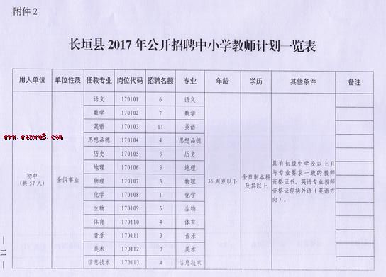 长垣县剧团最新招聘信息与招聘细节深度解析