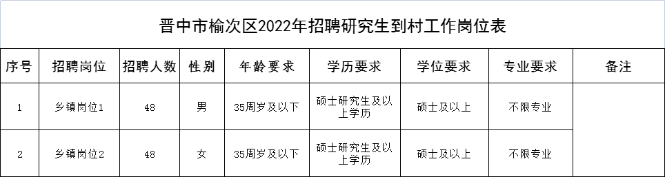 榆次区特殊教育事业单位招聘启事概览