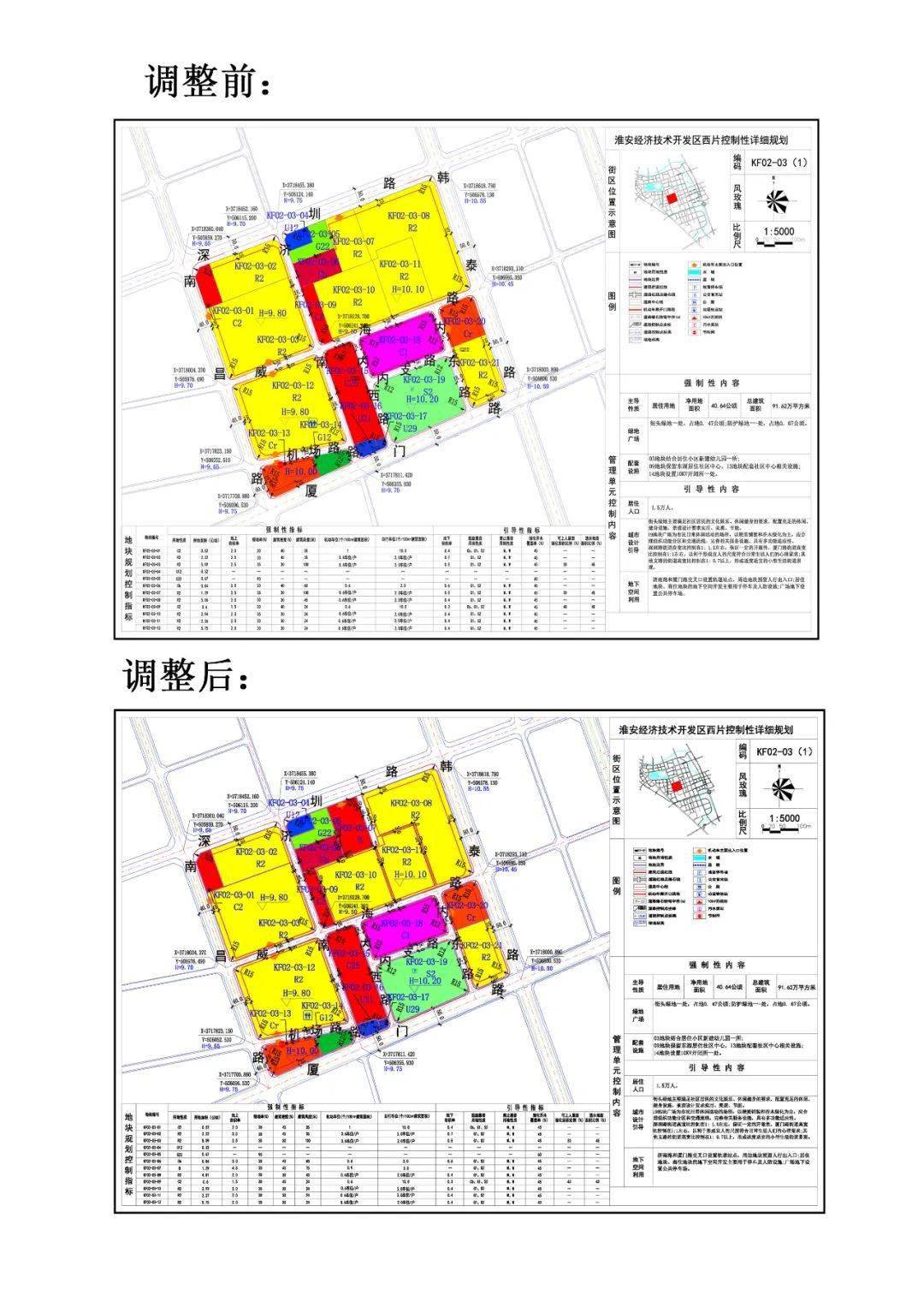 卫东区科学技术和工业信息化局发展规划展望