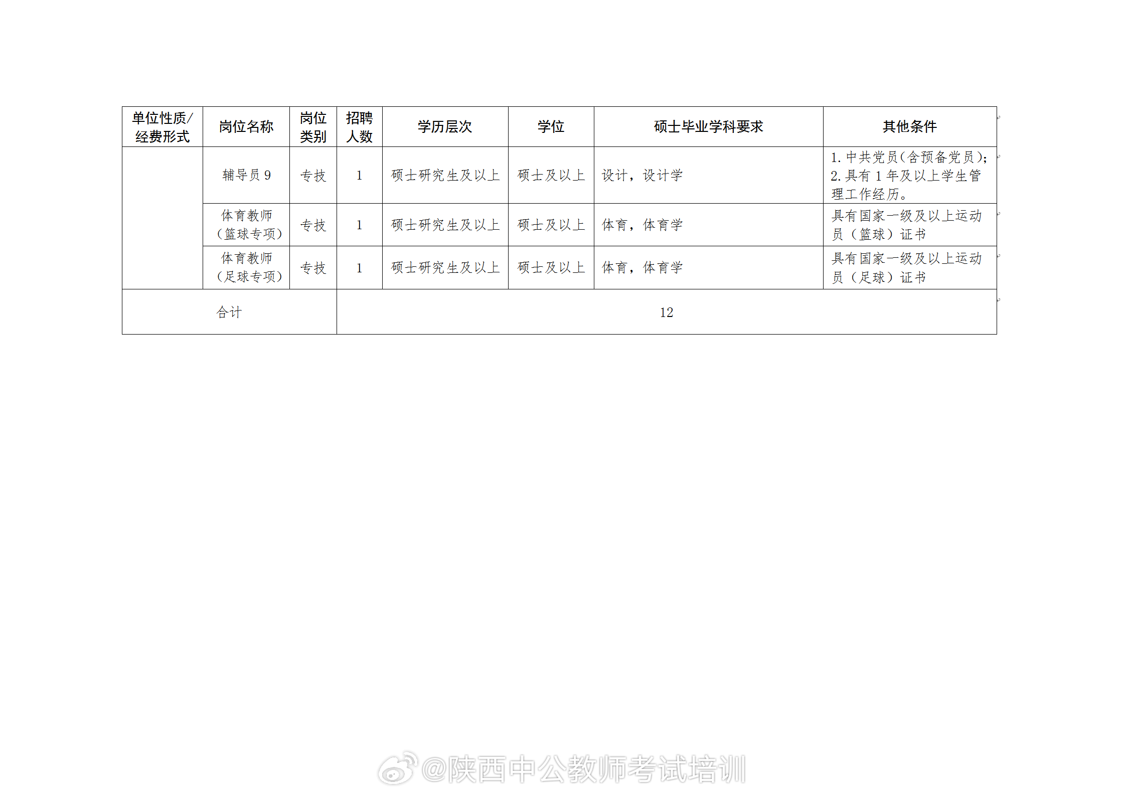 涧西区初中最新招聘信息全面解析