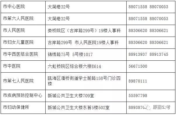 水富县计生委最新招聘信息与动态发布