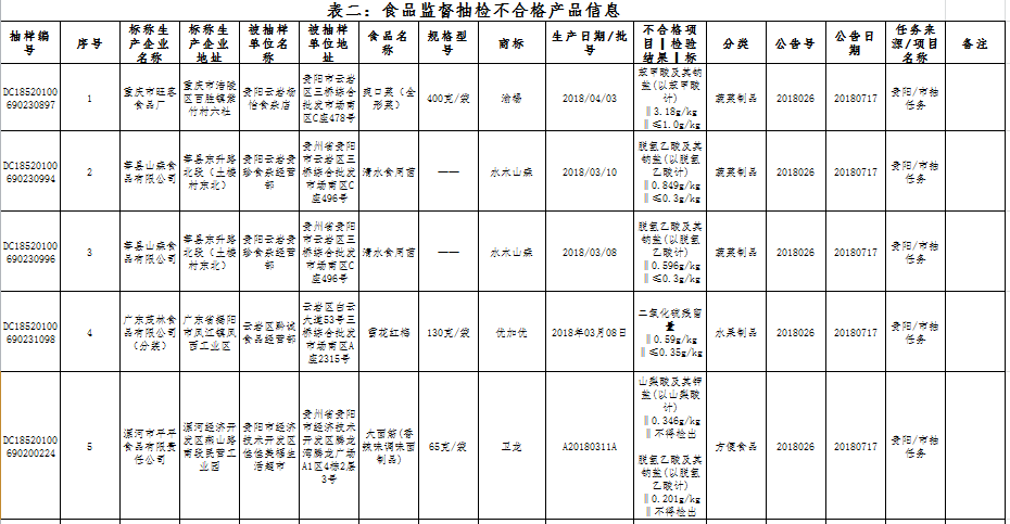 贵阳市食品药品监管局人事任命推动监管事业迈向新高度