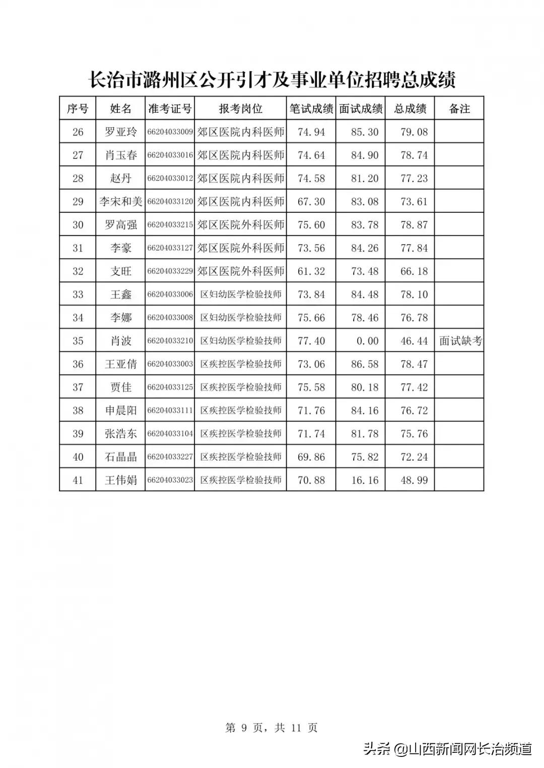 长治市食品药品监督管理局最新招聘公告解析