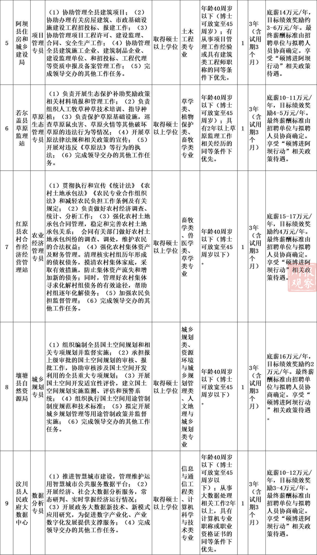 泸定县市场监督管理局最新招聘公告概览