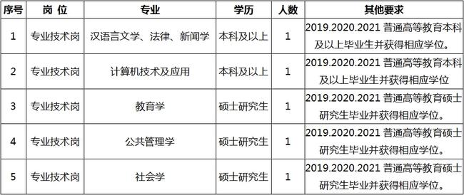 黔西县成人教育事业单位招聘最新信息概览