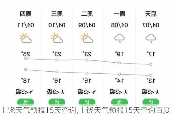 上方镇天气预报更新通知