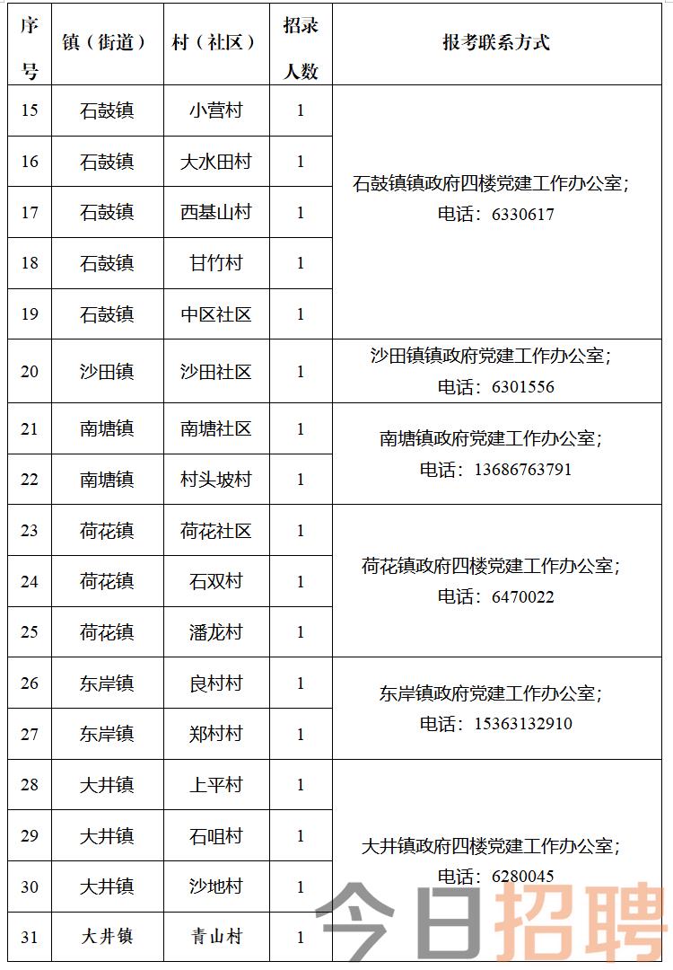 红柳峡村委会最新招聘启事概览