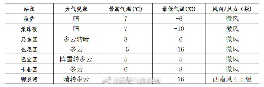 八坊街道天气预报与生活指南