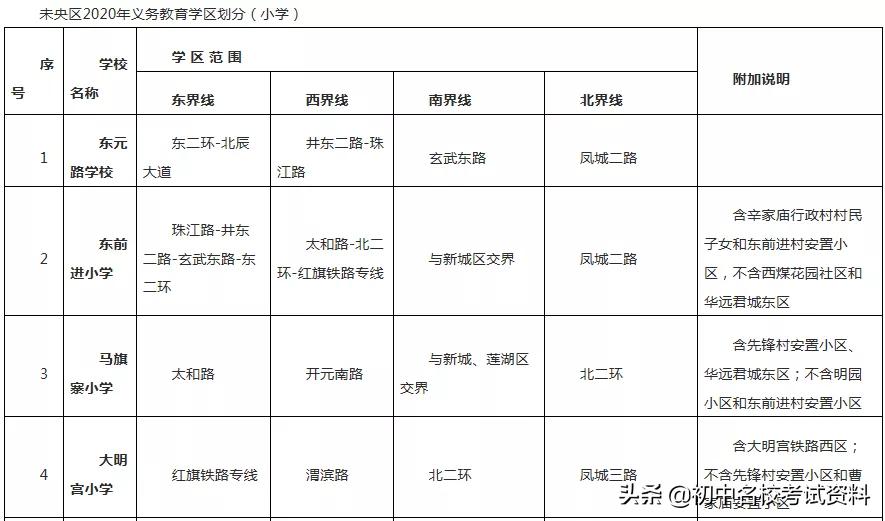 未央区初中创新项目，引领教育变革，培育未来之星