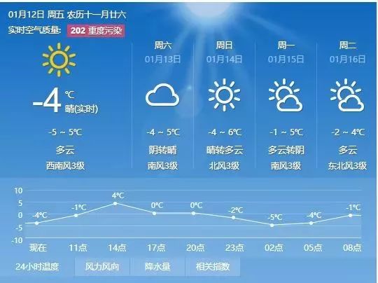 晋王村天气预报更新通知