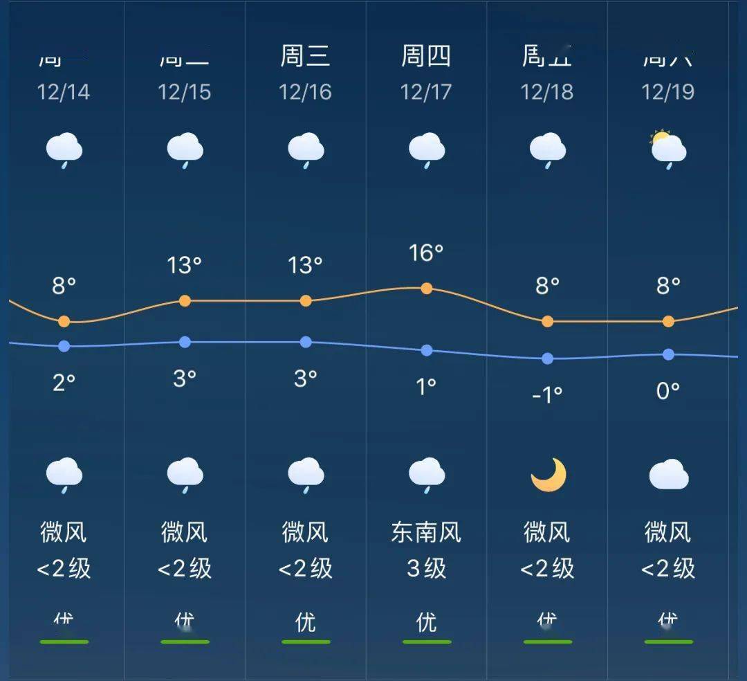 三角乡最新天气预报概览