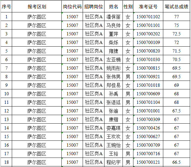 萨尔图街道最新招聘信息全览